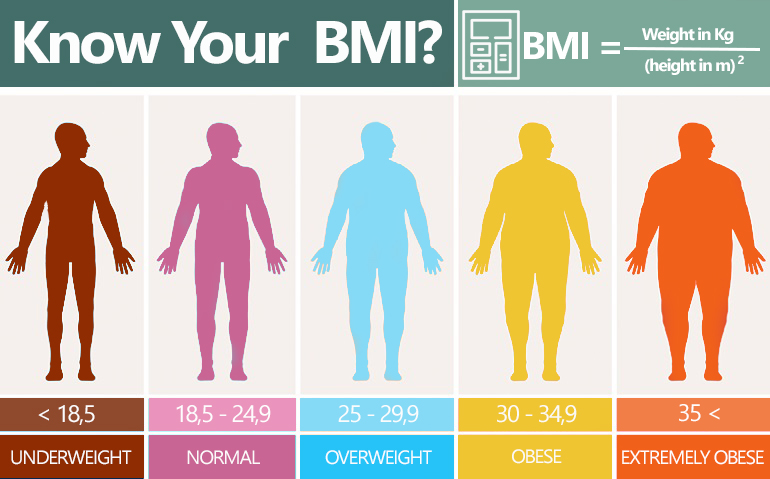 how to figure out bmi with measurements